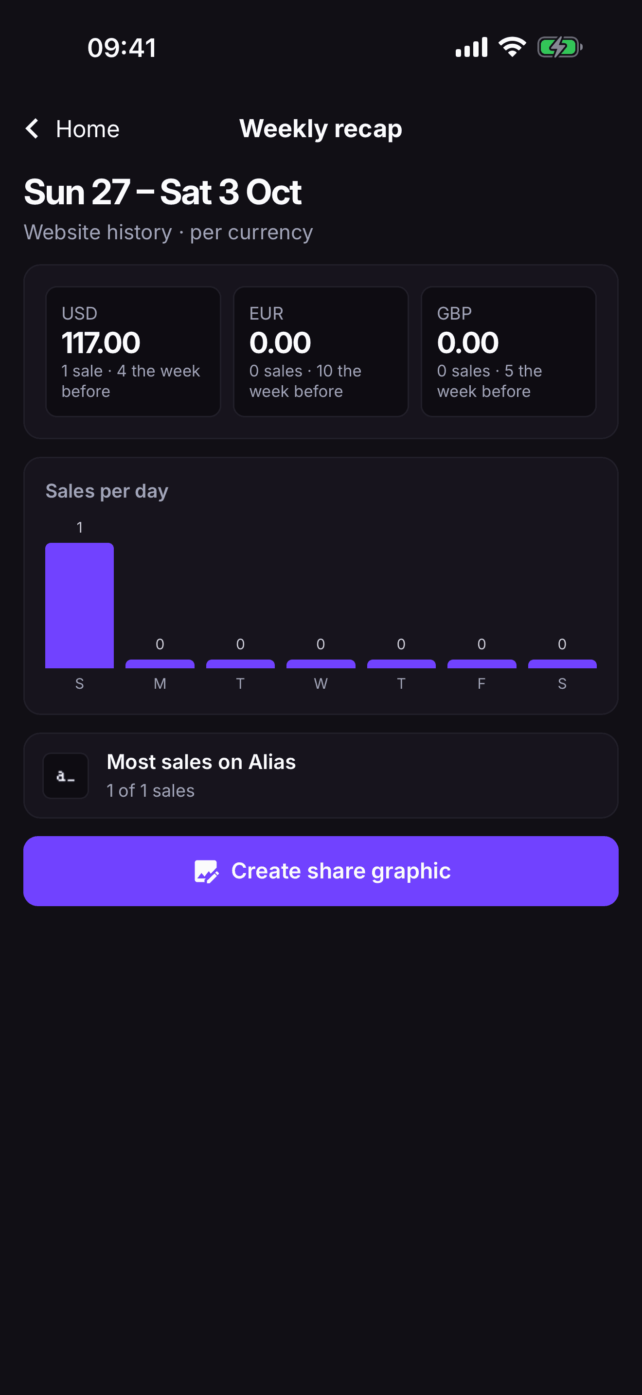 Weekly recap in the RestocksAIO phone app: sales for each currency and sales per day