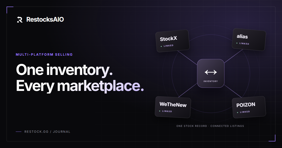 One item, connected listings: Stock record; Marketplace listings; Sale received; Check the outcome
