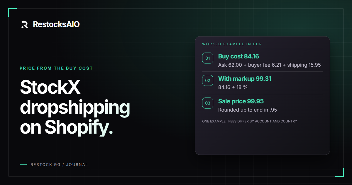 StockX dropshipping on Shopify: buy cost 84.16 (ask 62.00 + buyer fee 6.21 + shipping 15.95), 99.31 with an 18 % markup, sale price 99.95